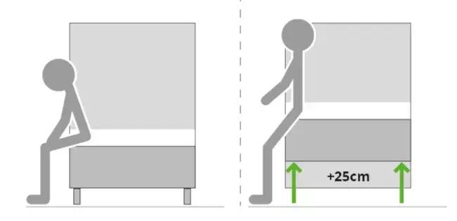 Kirchner Komfortbetten Höhenverstellung
